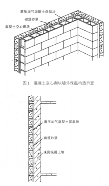 淮南蒸压加气混凝土砌块复合保温外墙性能与构造